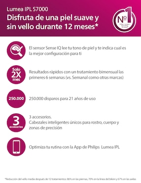 Depiladora IPL para rostro y cuerpo Philips Lumea Advanced SC1997/50