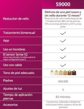 Depiladora IPL para rostro y cuerpo Philips Lumea Serie 9000