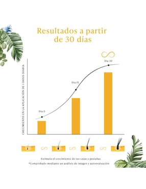 Suero para pestañas infinitlash sin familia o colección