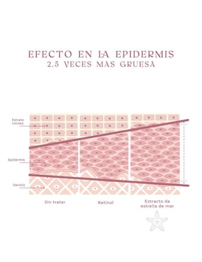 Sérum reafirmante Anti-Aging Nunun Skin de piel normales y sensibles