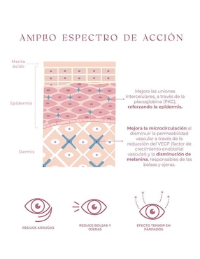 Sérum contorno de ojos Nunun Skin todo tipo piel