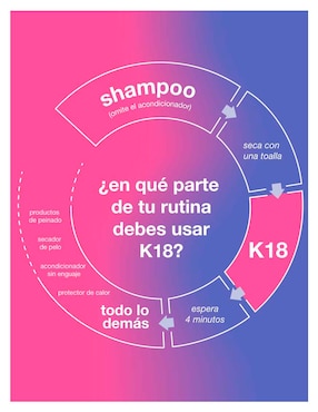 Crema para todo tipo de cabello Leave-in Molecular Repair Hair Mask K18 para fortalecimiento