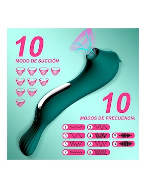 Vibrador para clítoris Wünd