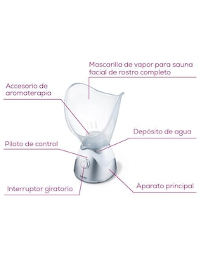 Vaporizador facial Beurer Beauty para prevenir signos de la edad