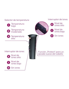 Secadora de cabello Beurer HC50