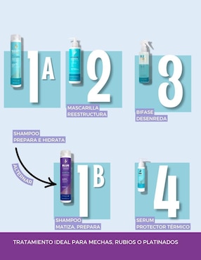 Set tratamiento capilar hidratante Barcelona Pharma