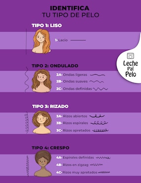 Tratamiento capilar Reparapuntas Finish Chia reparador Leche pal Pelo tradicional