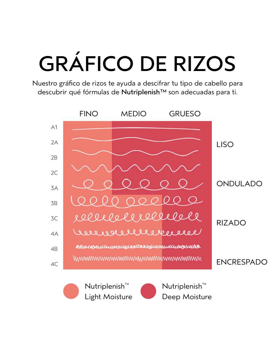 Crema para todo tipo de cabello Nutriplenish Daily para hidratar 8