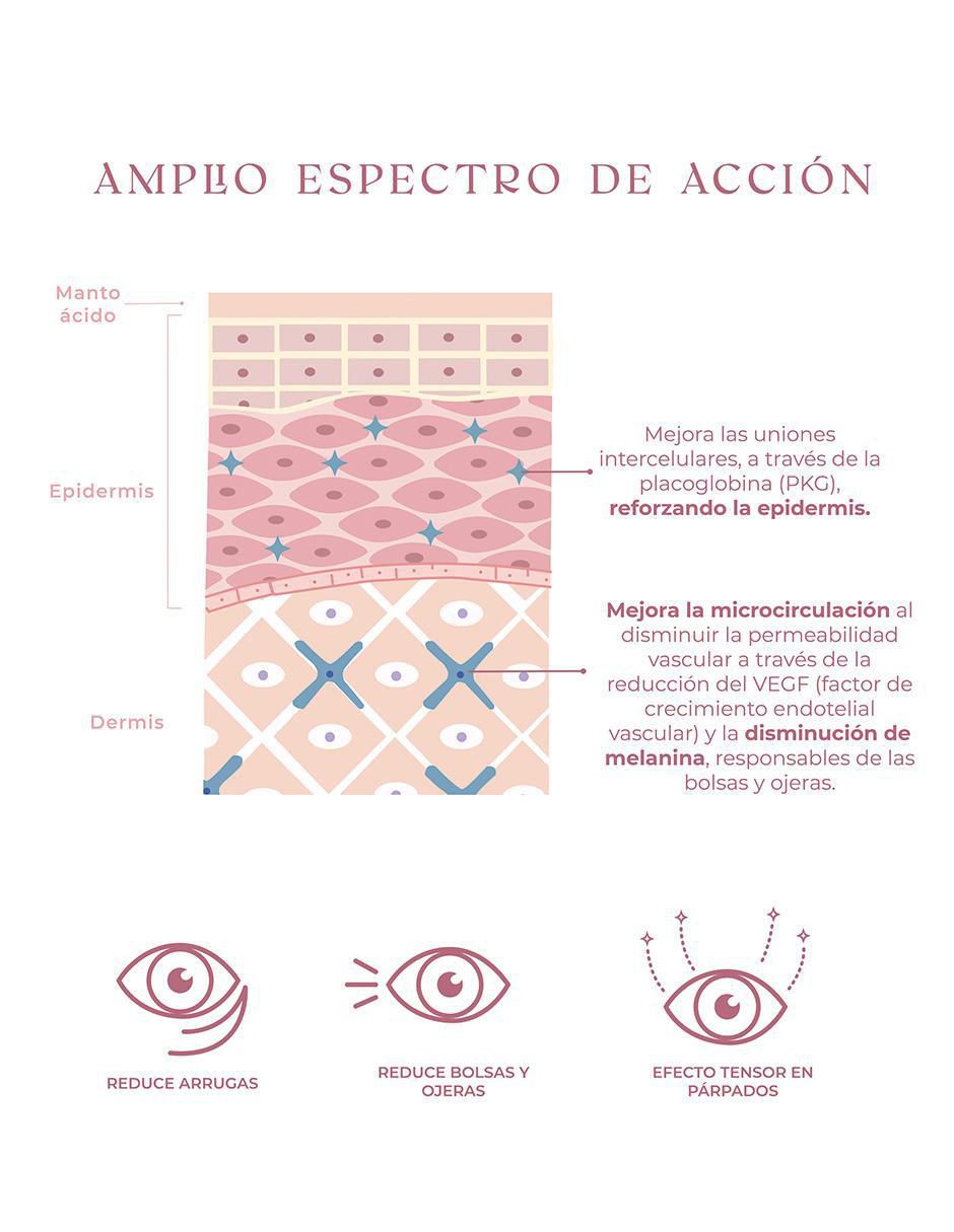 Sérum contorno de ojos todo tipo piel 2