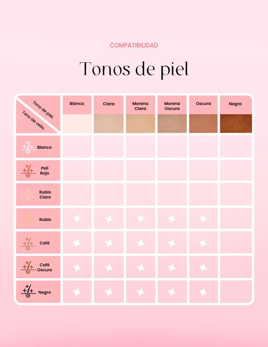 Depiladora ipl "para" rostro y cuerpo shinnyskin shinnyskin
