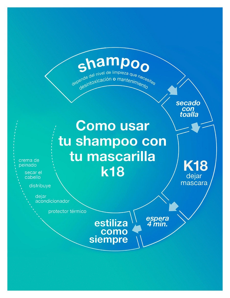 Shampoo para cabello Detox K18 Peptide Prep 4