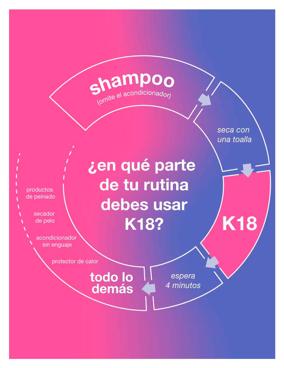 Crema para todo tipo de cabello Leave-in Molecular Repair Hair Mask para fortalecimiento 7